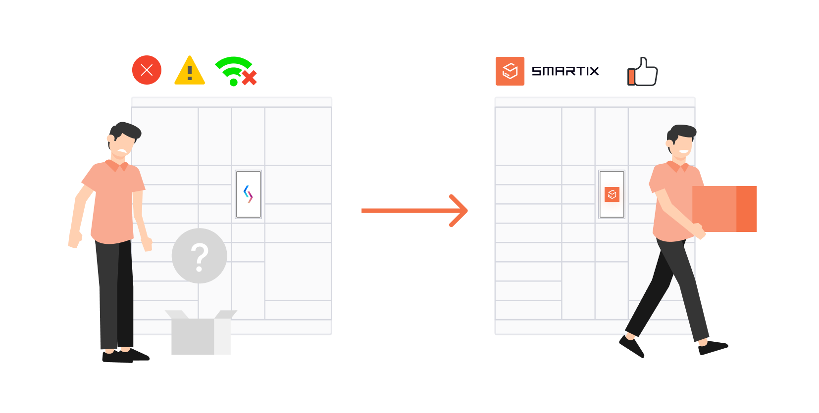 Платформа для постаматов Smartix: автоматизация доставки последней мили ​